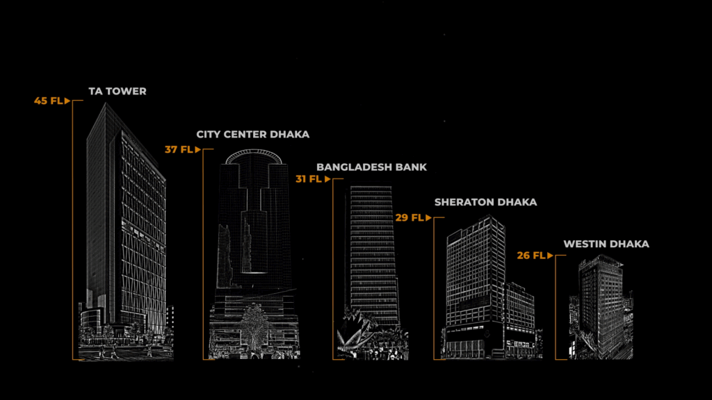 Tallest Buildings in Bangladesh