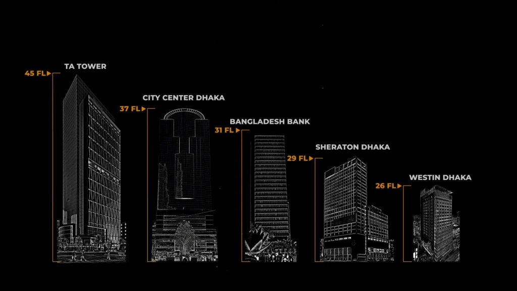 Tallest Buildings in Bangladesh
